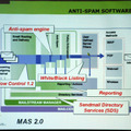 センドメール、迷惑メール対策ソリューションなど3製品発表