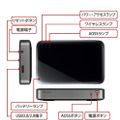 インターフェースをはじめ各部の名称