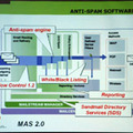 センドメール、迷惑メール対策ソリューションなど3製品発表