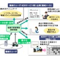 製造業におけるM2M活用の例