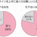 アイラインを上手く描くのは難しい？