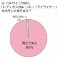 ベルサイユのばら 「レディオスカル リキッドアイライナー」のモニター調査