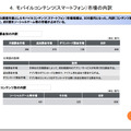 スマートフォンコンテンツ市場の内訳