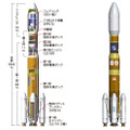 「H-IIBロケット」の形状