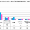 あなたがワンランク上のステキなお宅だな、と思われるのはどのような点ですか？