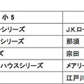 5年生の人気書籍ランキング