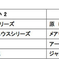 2年生の人気書籍ランキング