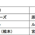 1年生の人気書籍ランキング