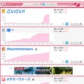 7月20日22時50分のホットワードランキング。「サマーウォーズ」関連用語が上位に並ぶ