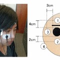 電極を装着した様子と眼電位計測個所