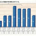 屋内運動場の建築年数