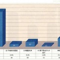 振れ止めやクリアランス以外の天井脱落防止のための方策