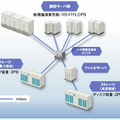 スーパーコンピュータシステムの概要