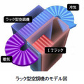 ラック型空調機のモデル図