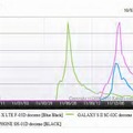 GALAXY S II／ARROWS X LTE／AQUOS PHONE SH-01Dのアクセス数推移