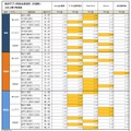 言語別・総合結果