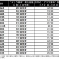 15都道府県における“ゲリラ雷雨”発生傾向