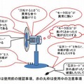 扇風機の使用に注意