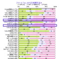 よく利用するウェブサイト：トップ30［スマートフォンからの利用］利用方法