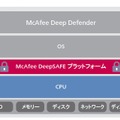 「Deep Defender」では、CPUとOSの間に配置されたMcAfee DeepSAFEテクノロジーで脅威を監視