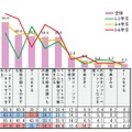 パソコンの利用内容