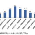 平均的な睡眠時間