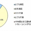 通知表の先生のコメントへの保護者の満足度