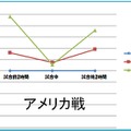 アメリカ戦の感情変化
