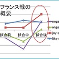 フランス戦の感情変化