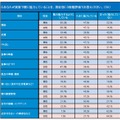 家事を中心に実家で同居している親に協力していること。