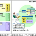 オートパイロットによる自動操作に対応