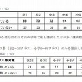 自宅の無線LAN利用について