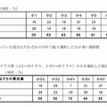 学校教育におけるデジタル教科書推進の賛否