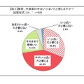 冷凍室の中はいっぱいだと感じますか？