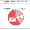 冷凍室は大容量の方がいいと思いますか？