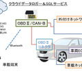 ZMP OBDII/CAN-B データ収集・分析システム