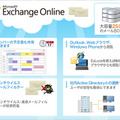 「Exchange Online」概要