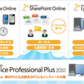 「たよれーる Office 365」のサービス群