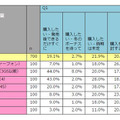 「現在利用端末別・iPhone 5購入意向（複数回答）」（ジャストシステム調べ）