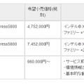 希望小売価格（税別）および構成