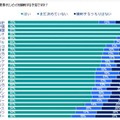 ロンドン5輪を観戦する予定ですか