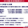 NTTドコモの2013年第1四半期決算