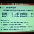 2012年度第1四半期決算のポイント。利益達成率も堅調に推移しており、まずまずの滑り出し