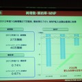 MNP転入出は、依然として転出増で厳しい状況だが、料金など各種施策により、改善の兆しも見える