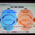 「デューク更家のウォーキングヘルスケア」と「食生活指導サービス」の両輪で利用者の健康を増進していくというサービスのイメージ