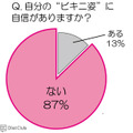 ビキニ姿に自信はある？