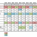 ソーシャルメディアの活用目的（複数回答）