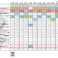 ソーシャルメディア活用上の課題（複数回答）