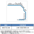 都営地下鉄 三田線 路線図