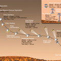 キュリオシティの着陸手順